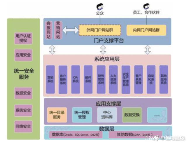 銷售物流上云，支撐新冶鋼向服務化轉型