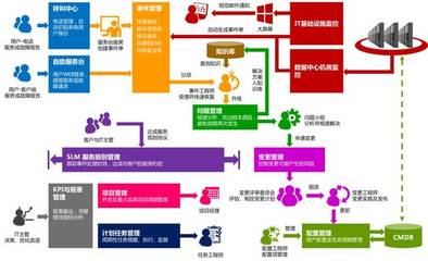 ITSS運維解決方案 迎戰IT服務新挑戰，助力企業智慧升級