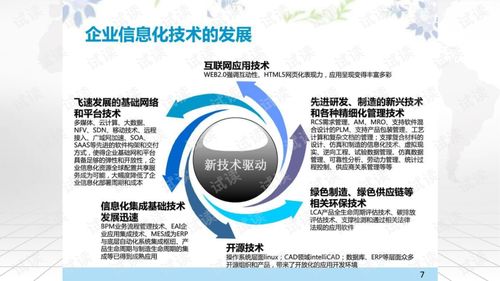 智慧企業信息化整體解決方案全圖探討